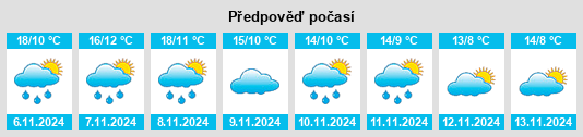 Výhled počasí pro místo Villares del Saz na Slunečno.cz