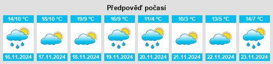 Výhled počasí pro místo Villarejo de Montalbán na Slunečno.cz