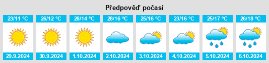 Výhled počasí pro místo Villar del Pozo na Slunečno.cz