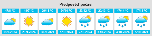 Výhled počasí pro místo Villar del Humo na Slunečno.cz