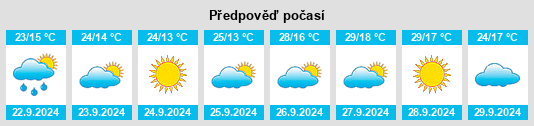 Výhled počasí pro místo Villapalacios na Slunečno.cz