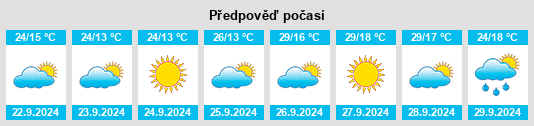 Výhled počasí pro místo Villanueva de San Carlos na Slunečno.cz