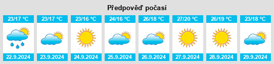 Výhled počasí pro místo Villanueva de las Torres na Slunečno.cz