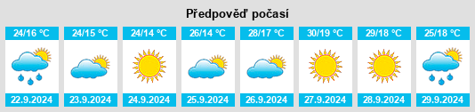 Výhled počasí pro místo Villanueva del Arzobispo na Slunečno.cz