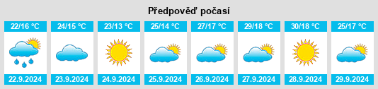 Výhled počasí pro místo Villanueva de la Jara na Slunečno.cz