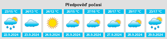 Výhled počasí pro místo Villanueva de Bogas na Slunečno.cz