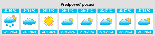 Výhled počasí pro místo Villamuelas na Slunečno.cz