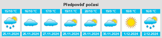 Výhled počasí pro místo Villamiel de Toledo na Slunečno.cz