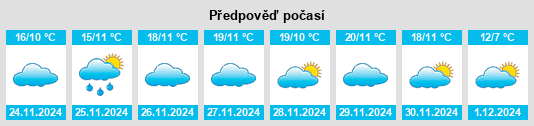 Výhled počasí pro místo Villamesías na Slunečno.cz