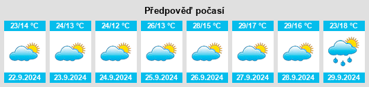 Výhled počasí pro místo Villamayor de Calatrava na Slunečno.cz