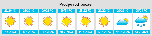 Výhled počasí pro místo Villamartín na Slunečno.cz