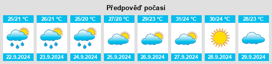 Výhled počasí pro místo Vilamarxant na Slunečno.cz