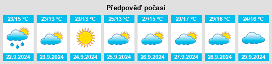 Výhled počasí pro místo Villamanrique na Slunečno.cz