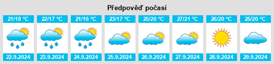 Výhled počasí pro místo Villamalur na Slunečno.cz