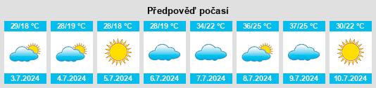 Výhled počasí pro místo Villamalea na Slunečno.cz