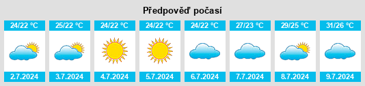 Výhled počasí pro místo Villalonga na Slunečno.cz