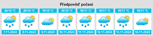 Výhled počasí pro místo Villalonga na Slunečno.cz