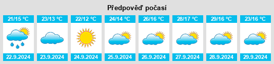 Výhled počasí pro místo Villalgordo del Marquesado na Slunečno.cz