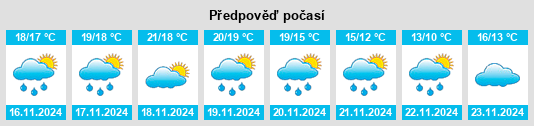 Výhled počasí pro místo Villajoyosa na Slunečno.cz