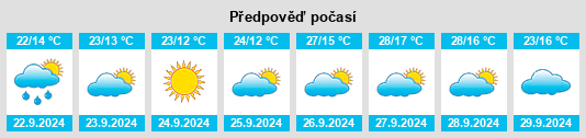 Výhled počasí pro místo Villahermosa na Slunečno.cz