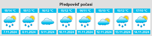 Výhled počasí pro místo Villa de Ves na Slunečno.cz