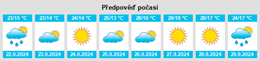 Výhled počasí pro místo Villacarrillo na Slunečno.cz