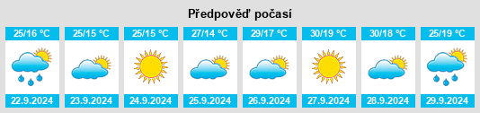 Výhled počasí pro místo Vilches na Slunečno.cz