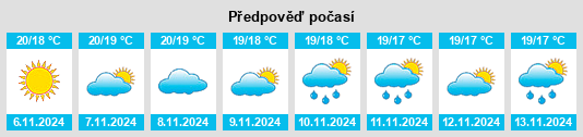 Výhled počasí pro místo Viator na Slunečno.cz