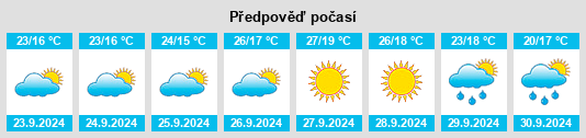 Výhled počasí pro místo Ventas del Carrizal na Slunečno.cz