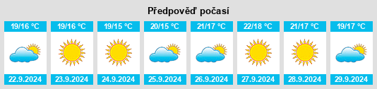 Výhled počasí pro místo Ventas de Huelma na Slunečno.cz