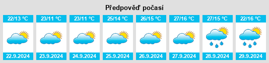 Výhled počasí pro místo Ventas con Peña Aguilera na Slunečno.cz