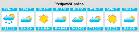 Výhled počasí pro místo Velez Rubio na Slunečno.cz