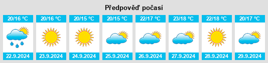 Výhled počasí pro místo Velefique na Slunečno.cz