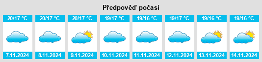 Výhled počasí pro místo Vejer de la Frontera na Slunečno.cz