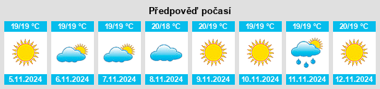 Výhled počasí pro místo Valverde na Slunečno.cz