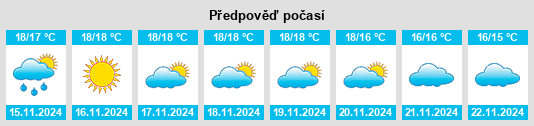 Výhled počasí pro místo Valsequillo de Gran Canaria na Slunečno.cz