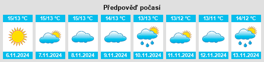 Výhled počasí pro místo Válor na Slunečno.cz