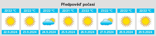 Výhled počasí pro místo Vallehermosa na Slunečno.cz