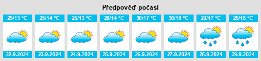 Výhled počasí pro místo Valle de la Serena na Slunečno.cz