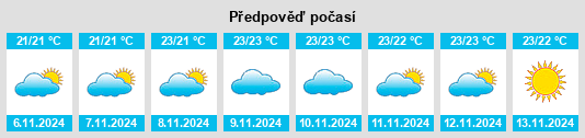 Výhled počasí pro místo Valleguerra na Slunečno.cz