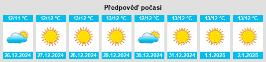 Výhled počasí pro místo Valldemossa na Slunečno.cz