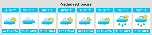 Výhled počasí pro místo Valladolises na Slunečno.cz