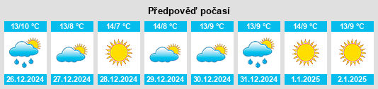 Výhled počasí pro místo Vallada na Slunečno.cz