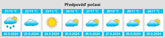 Výhled počasí pro místo Valhermoso de la Fuente na Slunečno.cz