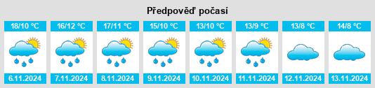 Výhled počasí pro místo Valera de Abajo na Slunečno.cz