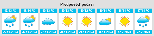 Výhled počasí pro místo Valenzuela na Slunečno.cz