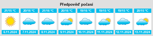 Výhled počasí pro místo Valencina de la Concepción na Slunečno.cz