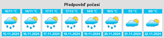 Výhled počasí pro místo Valencia del Ventoso na Slunečno.cz