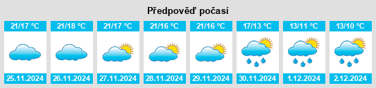 Výhled počasí pro místo Valencia na Slunečno.cz