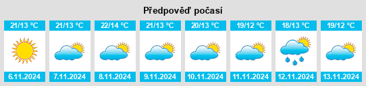 Výhled počasí pro místo Valdetorres na Slunečno.cz